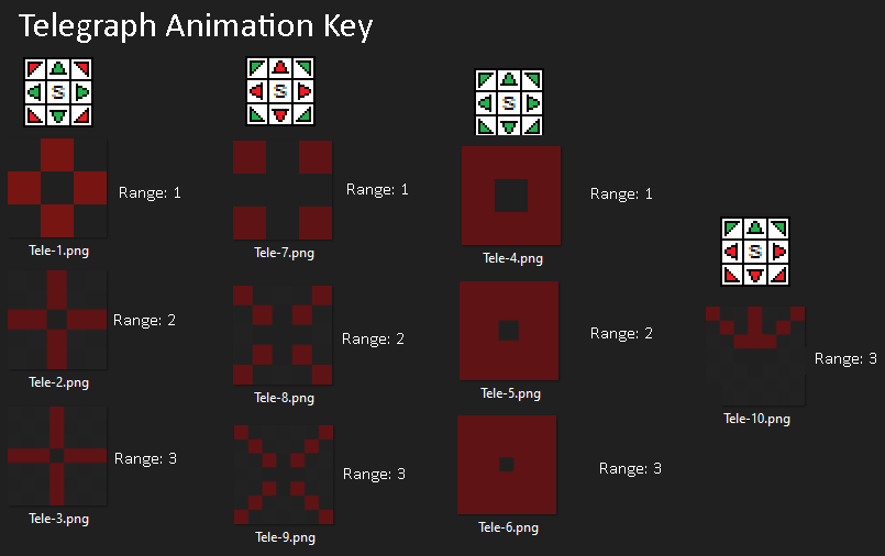Telegraph Animation Key