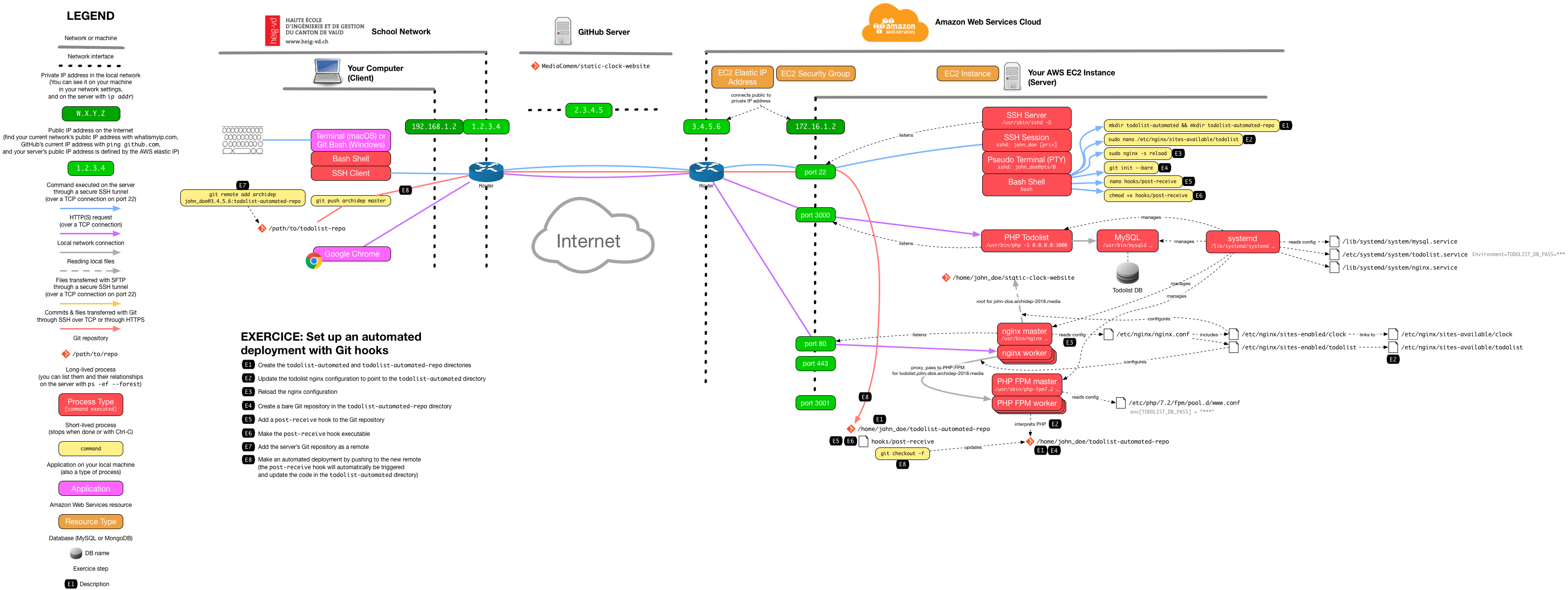 git-automated-deployment.png