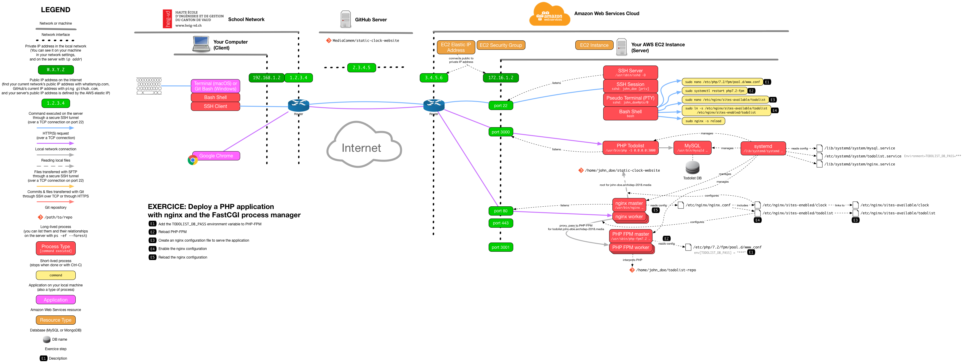 nginx-php-fpm-deployment.png