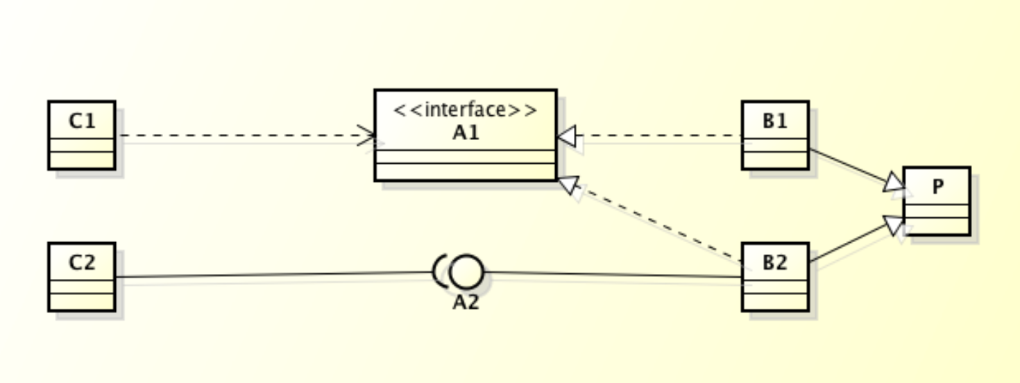 uml-ball-n-socket-test2.png