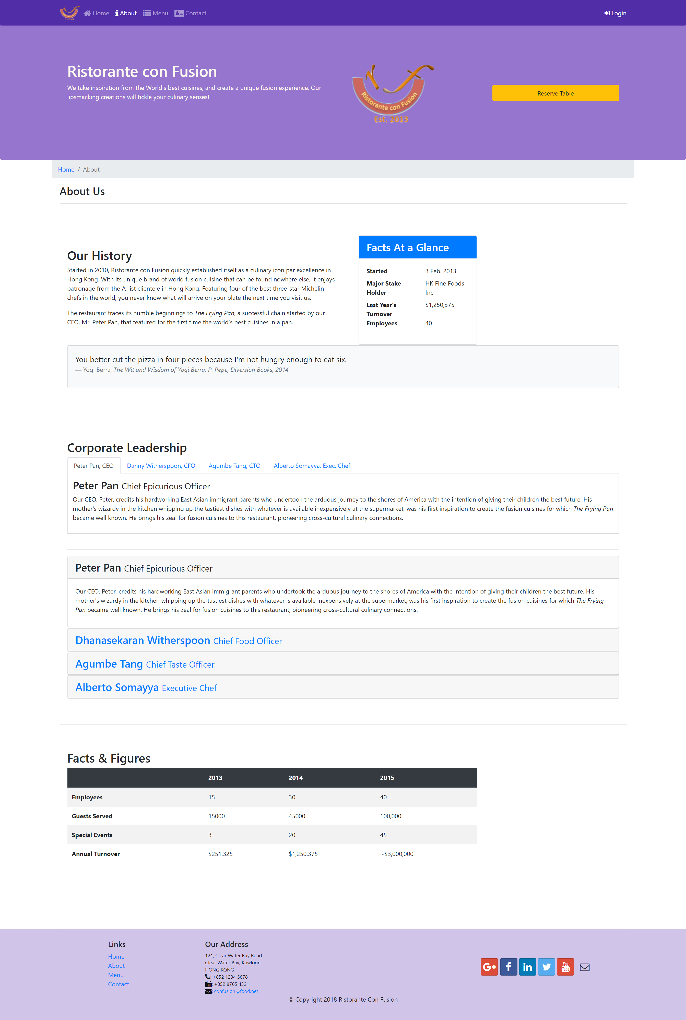_G__web-dev_bootstrap_project_resturent_Bootstrap4_conFusion_aboutus.html.png