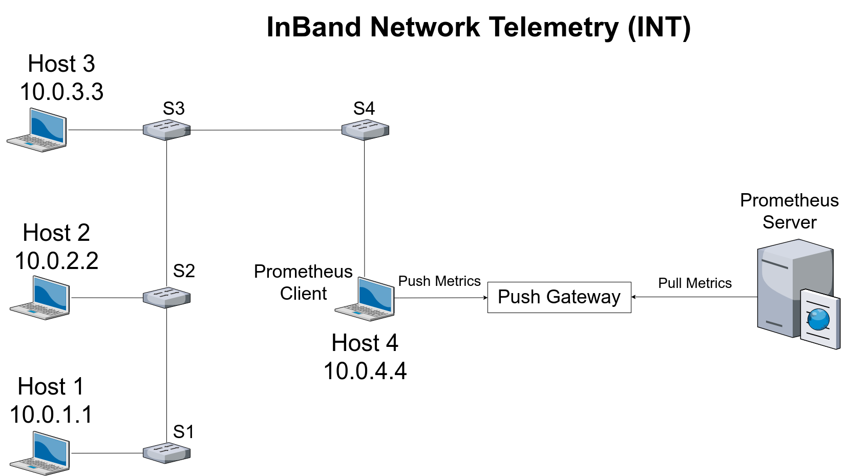 INT Topology.png