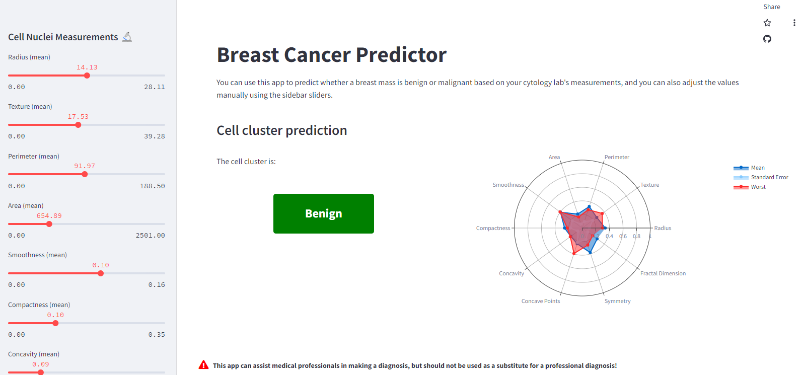 Breast_cancer.png