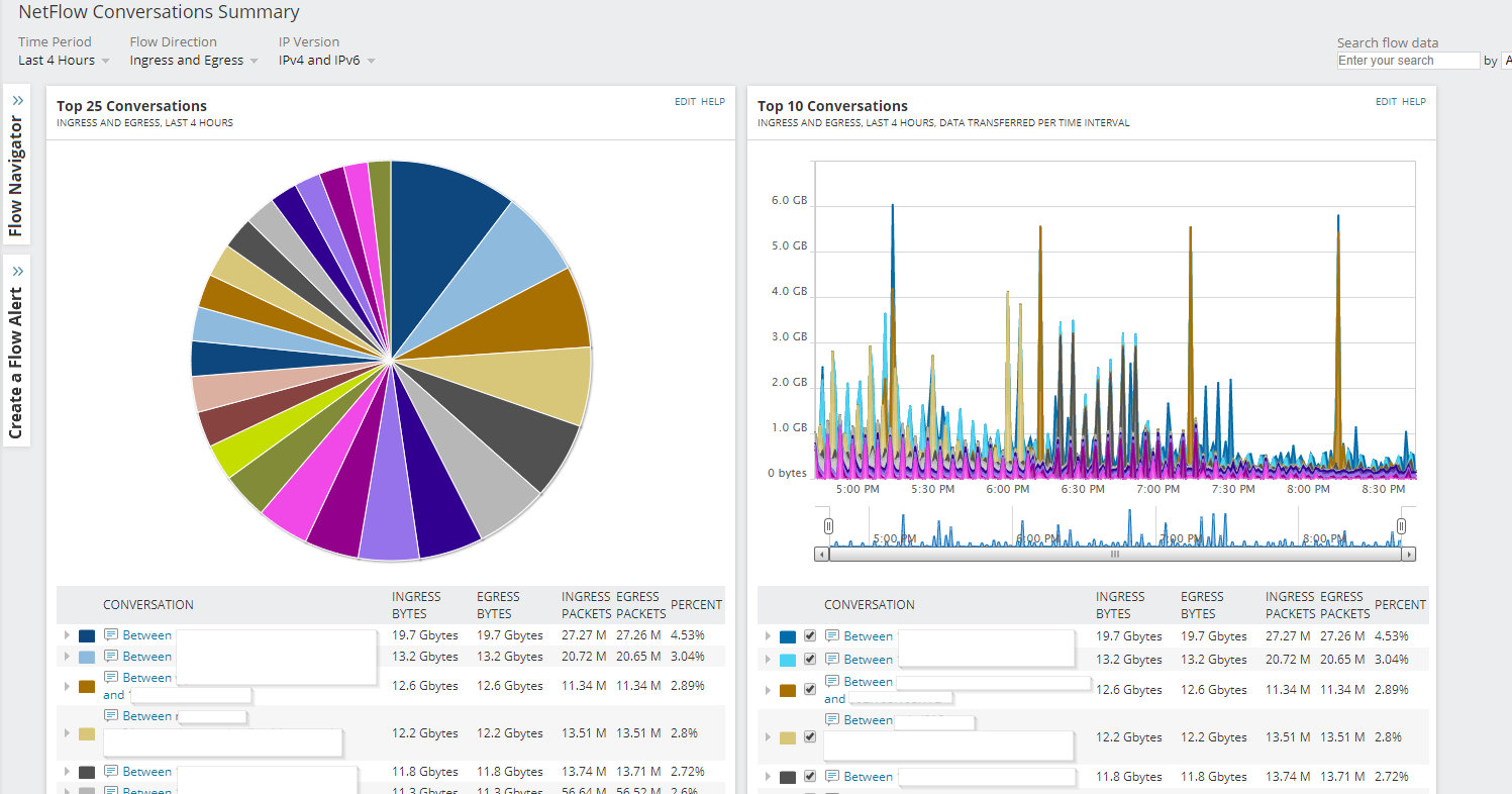 Modified Netflow Conversations Summary View