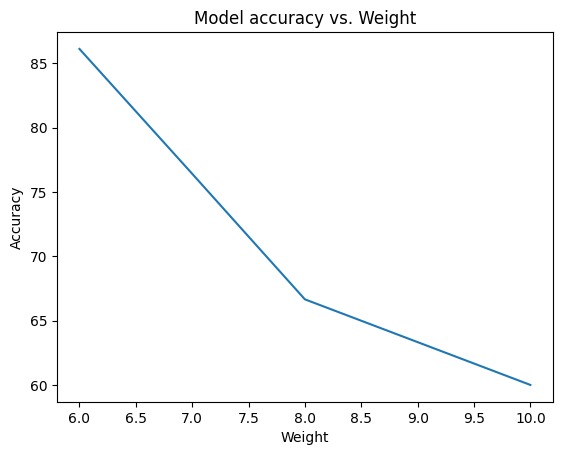 results_graph.jpeg