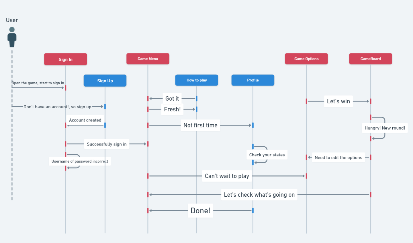 SequenceDiagram.png