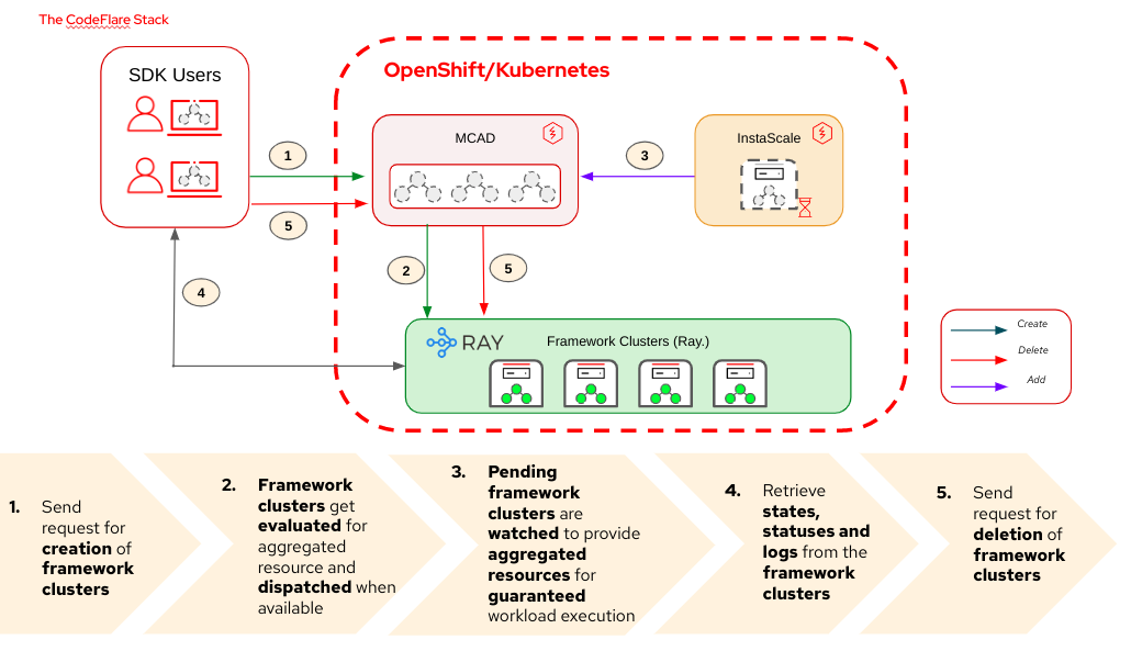 sdk-diagram.png