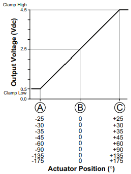 hall example data.png