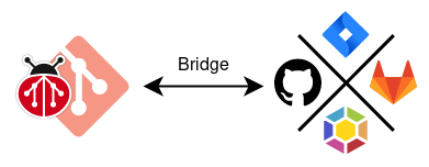 bridge_workflow.png