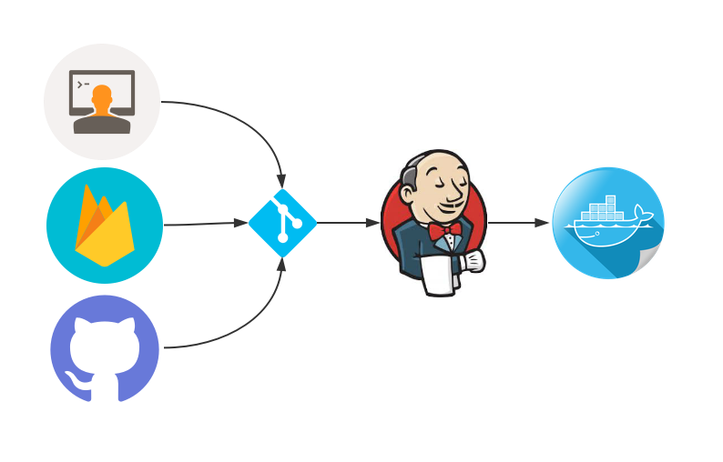 jenkins-devops