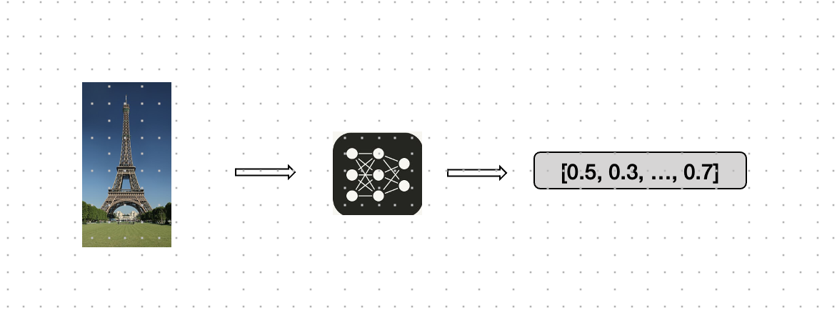 Image embeddings