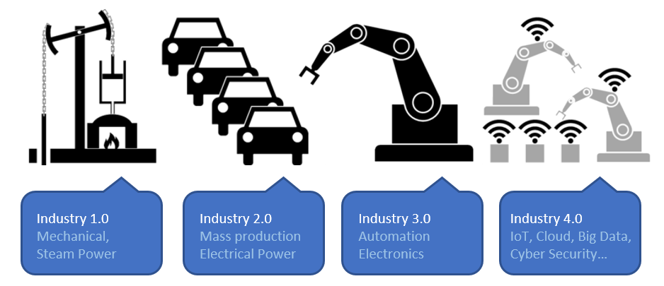 industry40.png