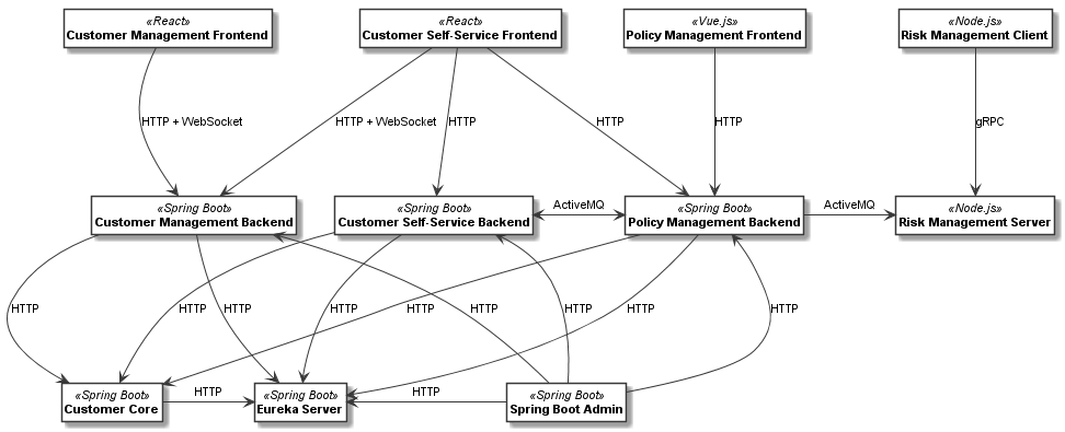 overview-diagram.png