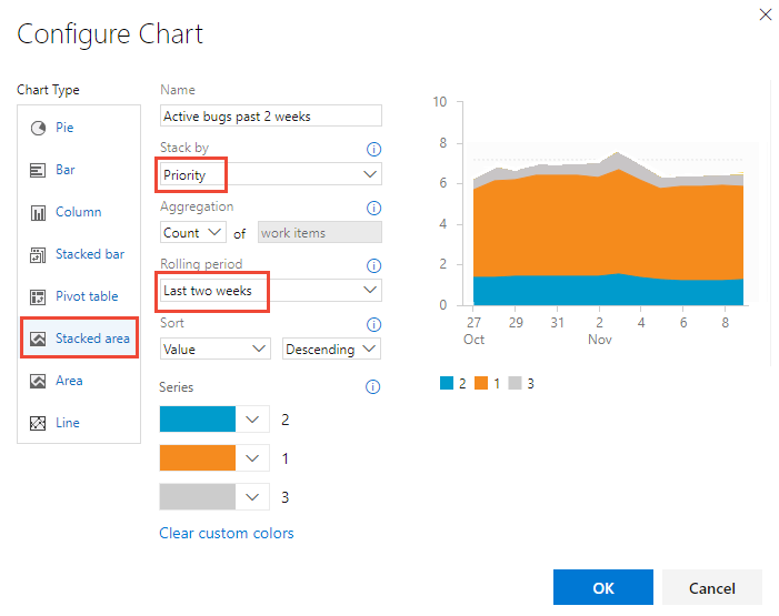 config-2-week-trend-chart-bugs.png