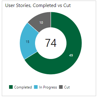 pie-chart-user-stories-progress.png