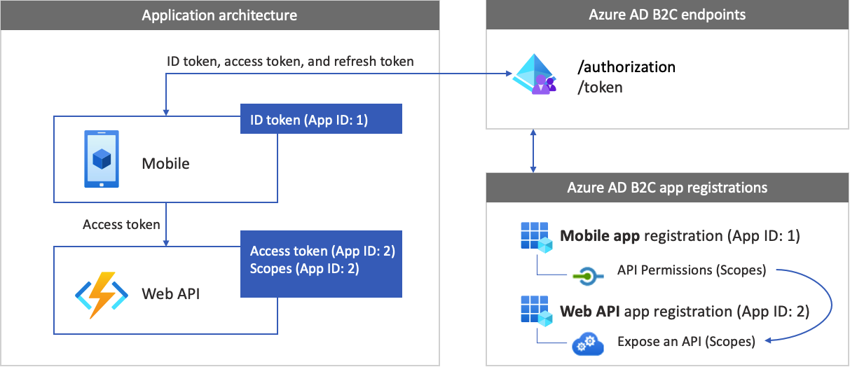 mobile-app-with-api-architecture.png