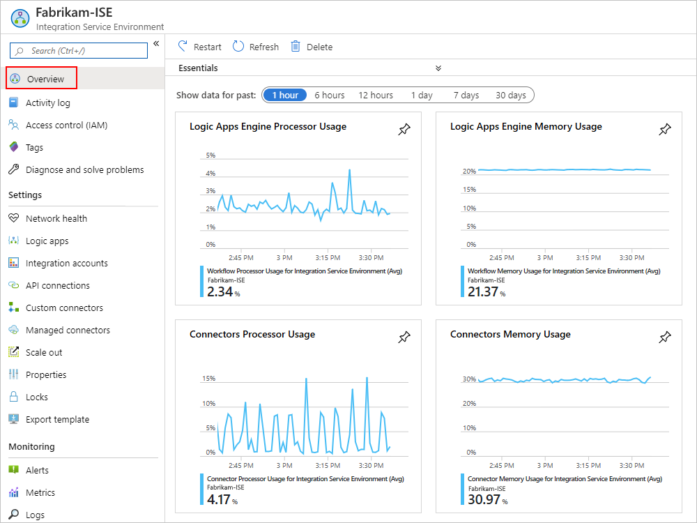 integration-service-environment-usage.png