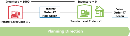 nav_app_supply_planning_7_transfers7.png