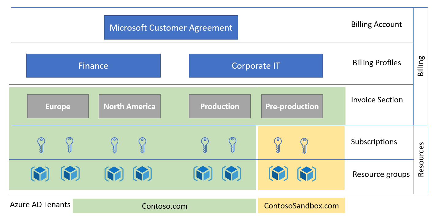 microsoft-customer-agreement.png