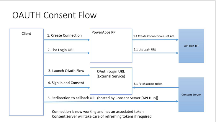 oauth-consent-flow.png