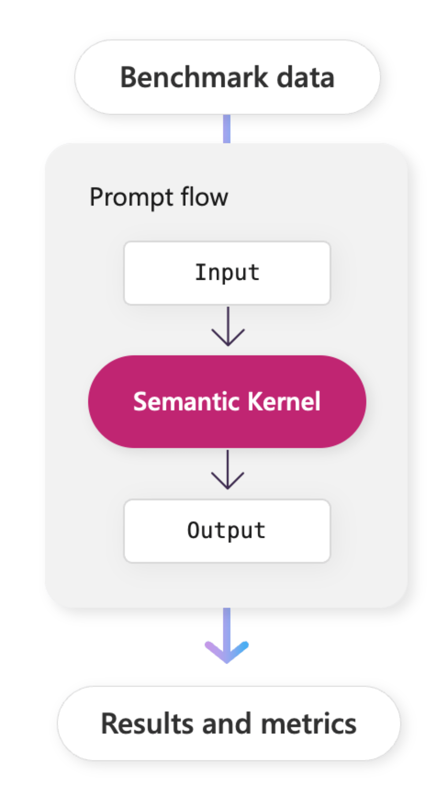 semantic-kernel-in-prompt-flow.png