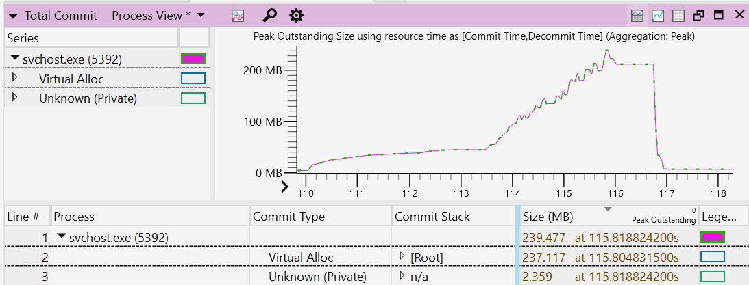 commit-stack-allocated-memory.png