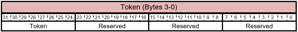 firmware-update-offer-information-packet-response-token-layout.png