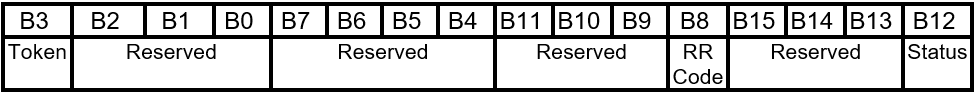 firmware-update-offer-response-token-layout.png