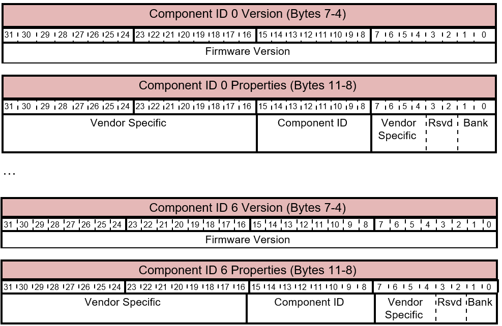 get-firmware-version-response-component-version-and-properties-layout.png