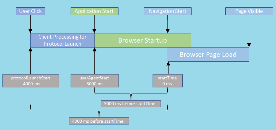 PerformanceNavigationTimingDiagram2.png