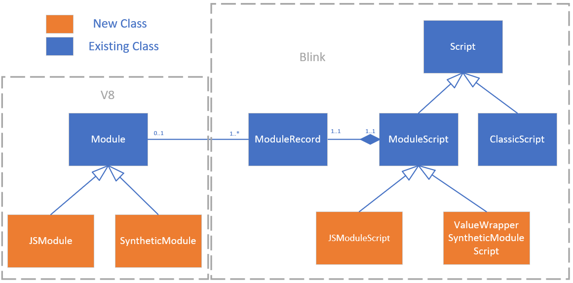 syntheticModulesClassDiagram.png