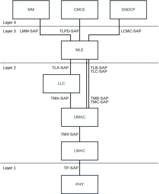 osi_layers