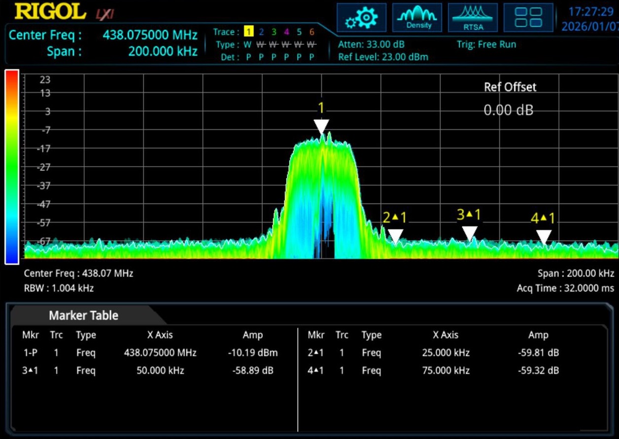 Spectrum of direct SxCeiver output