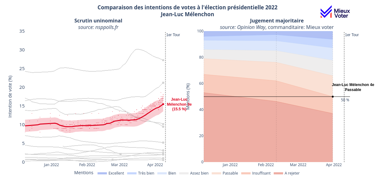 intention_Opinion_Way_Jean_Luc_Mélenchon.png