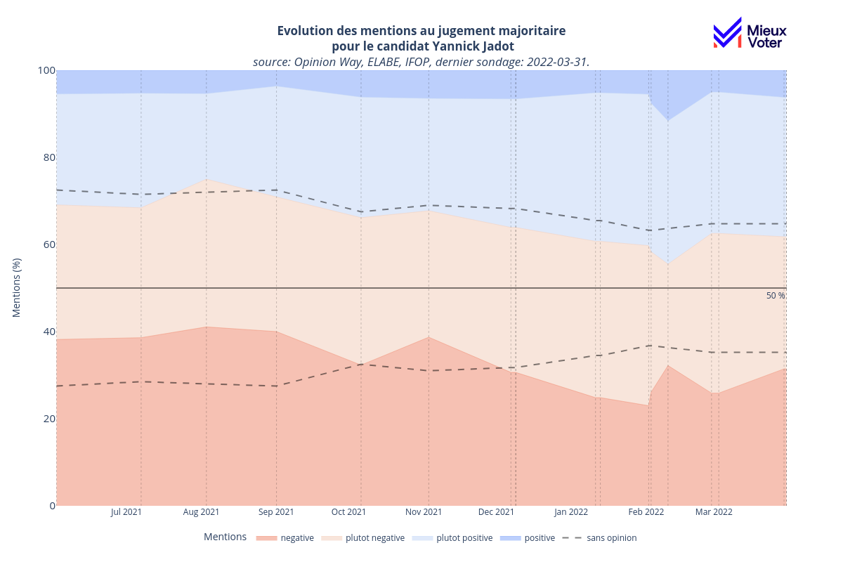 time_merit_profile_FOUR_MENTIONS_Yannick_Jadot_ALL_roll.png