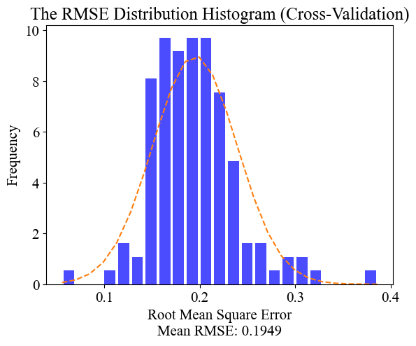 RMSE_Dis.png