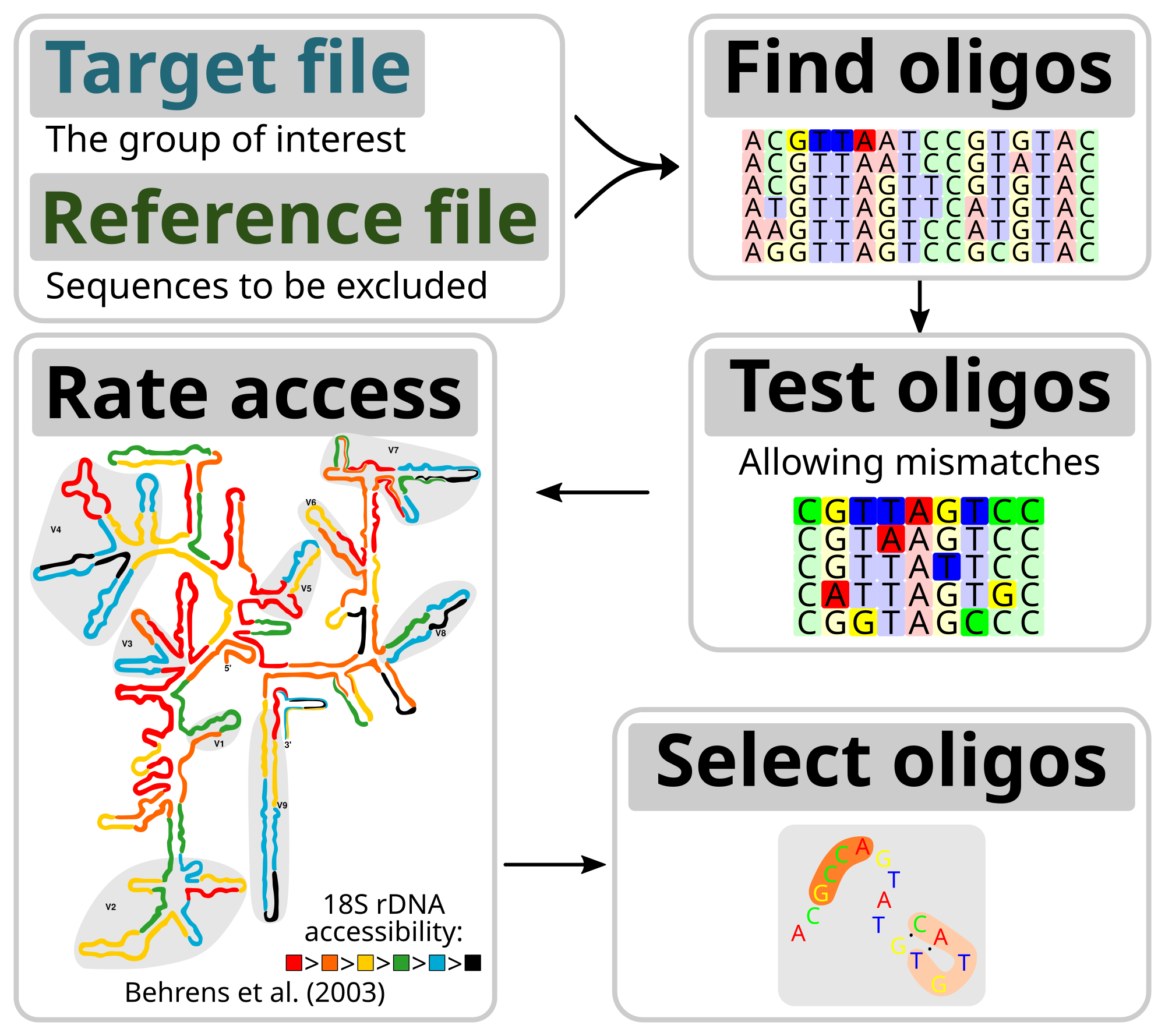 bioinfo_pipeline_ppt.png