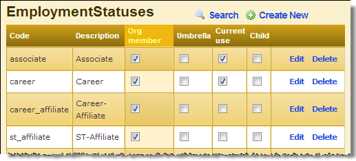 Employment statuses table