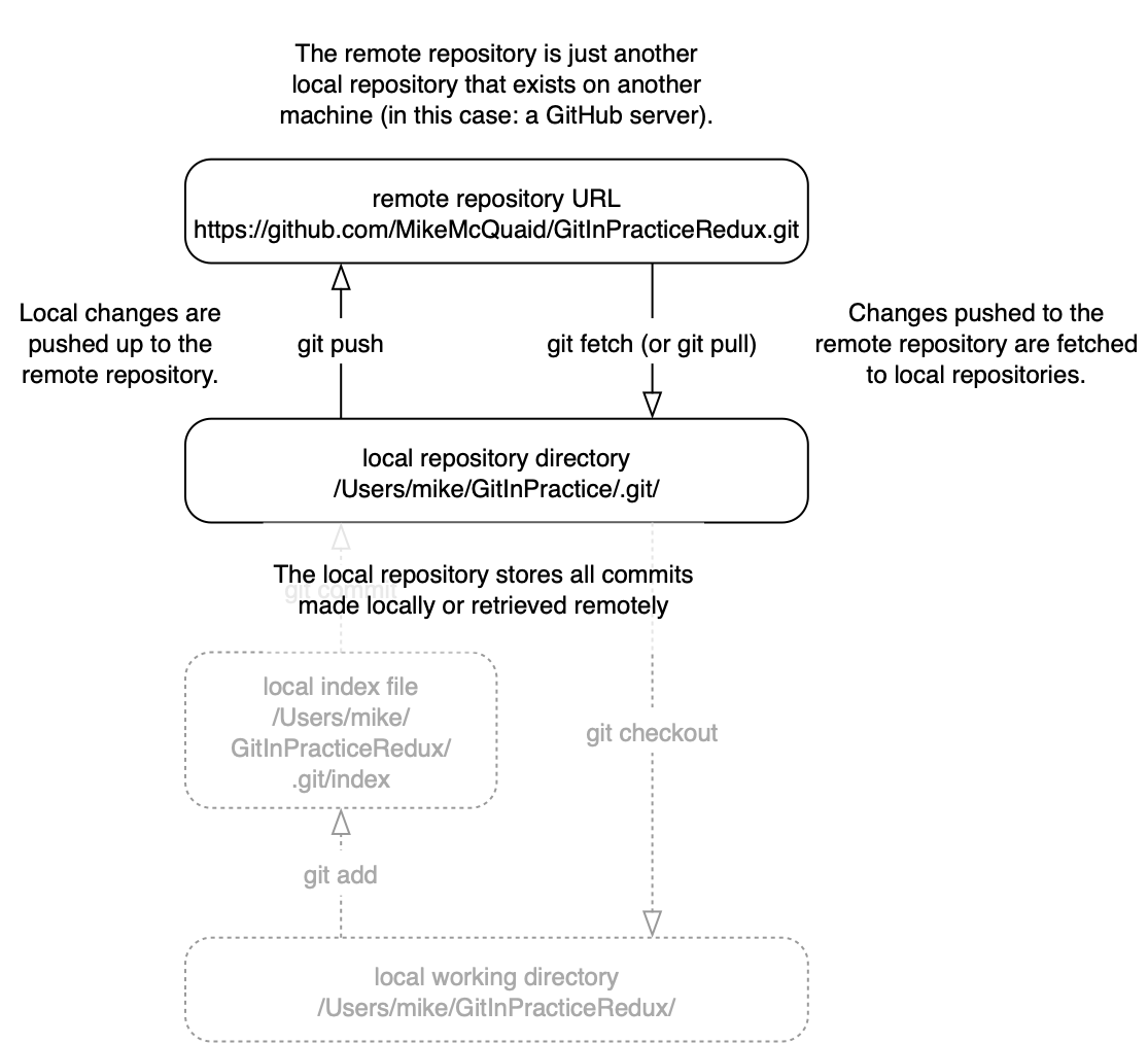 02-RemoteWorkflow.png