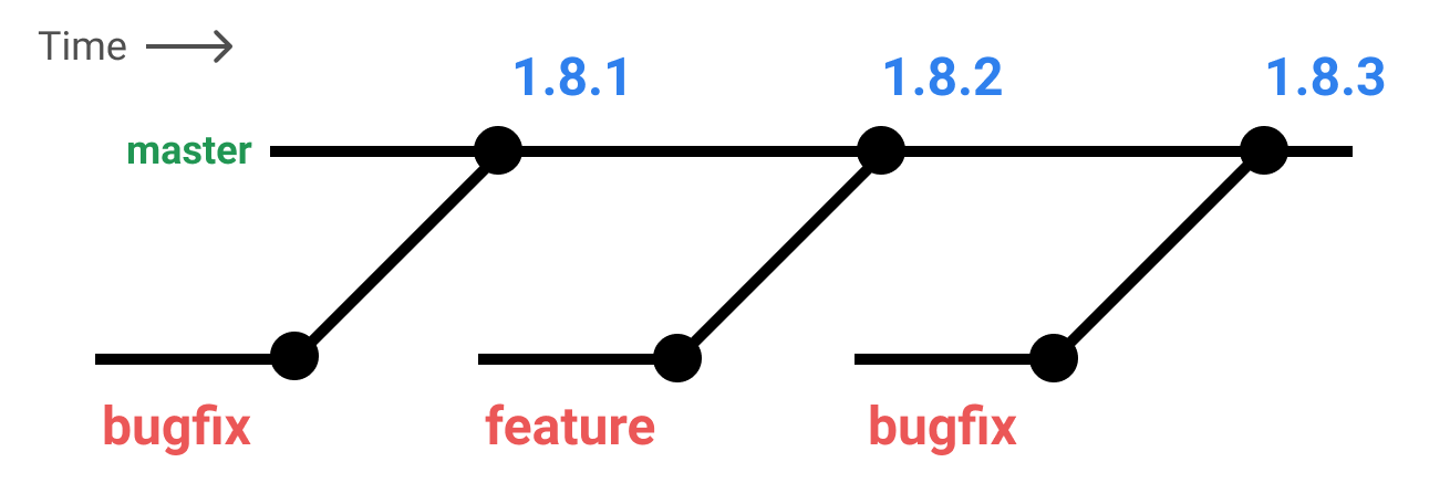 versioning-sketch-0.png