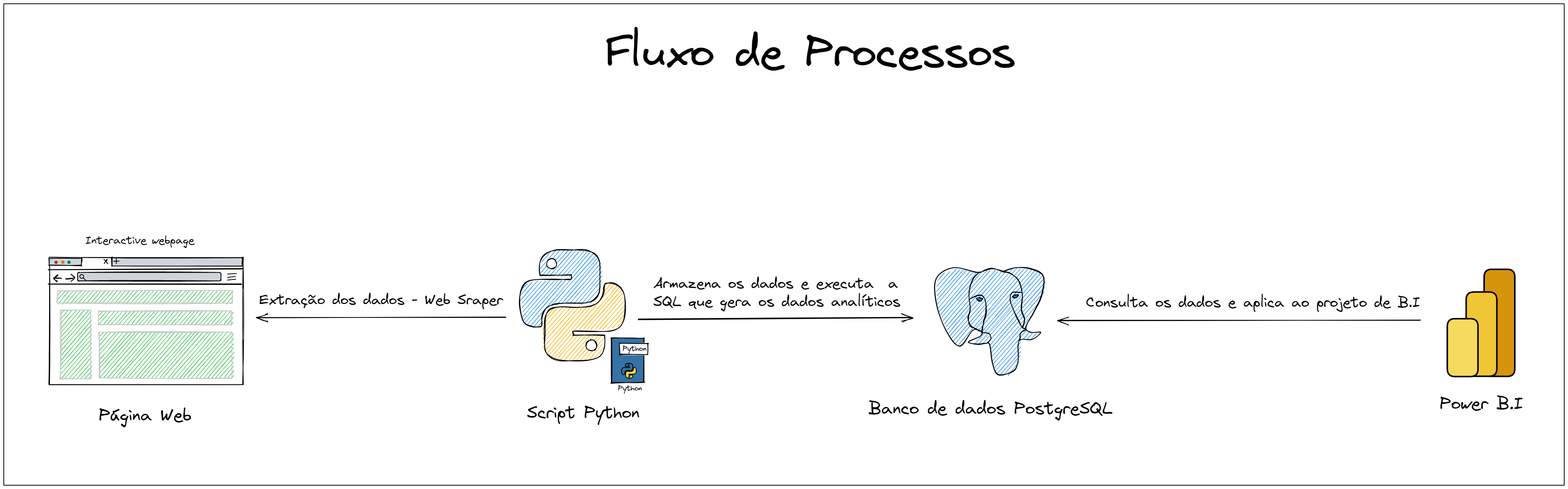 0_fluxo_de_processo.png