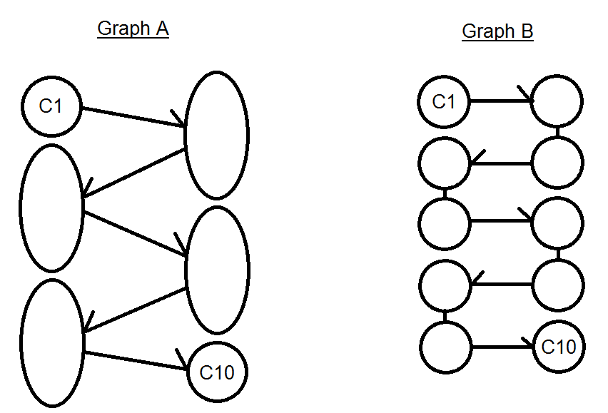 champ_graph.png