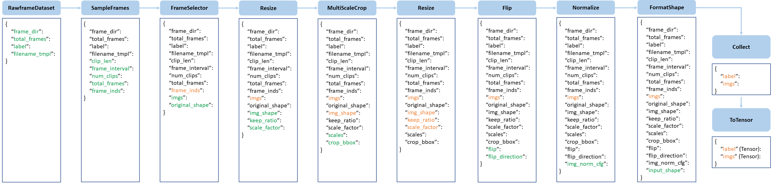 data_pipeline.png