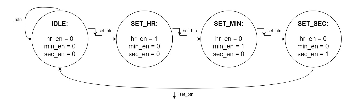 Time_Setting_State_Transition_Diagram.jpg