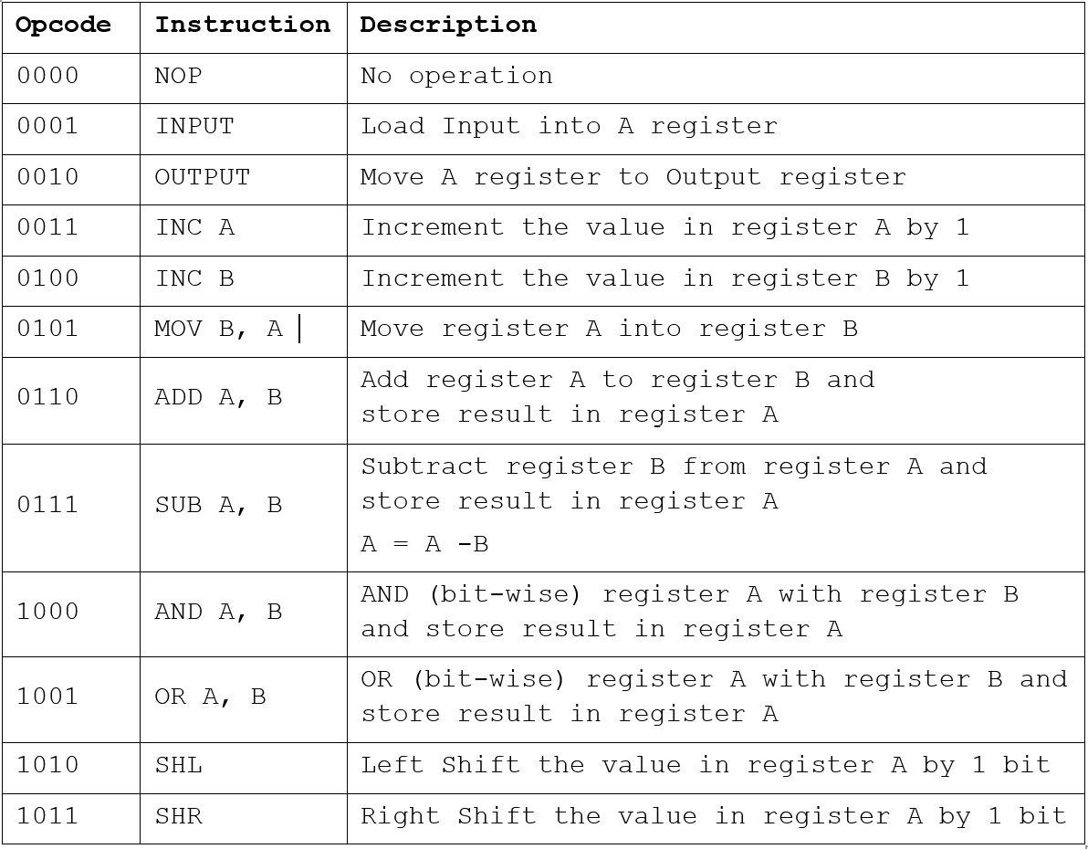 Instruction_Set.png