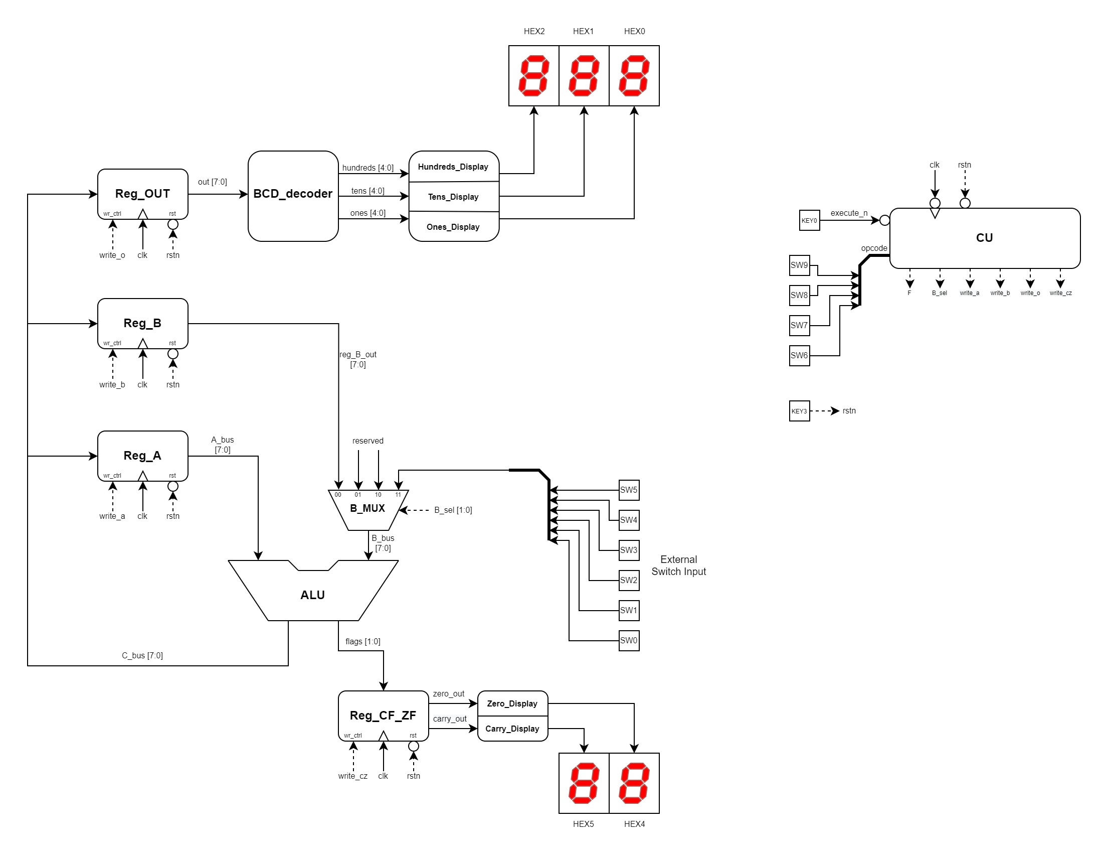 Simple_CPU_Final_Block_Diagram.jpg