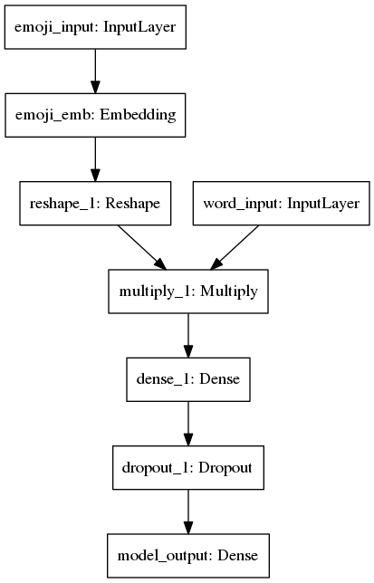 emoji2vec_model_summary.png