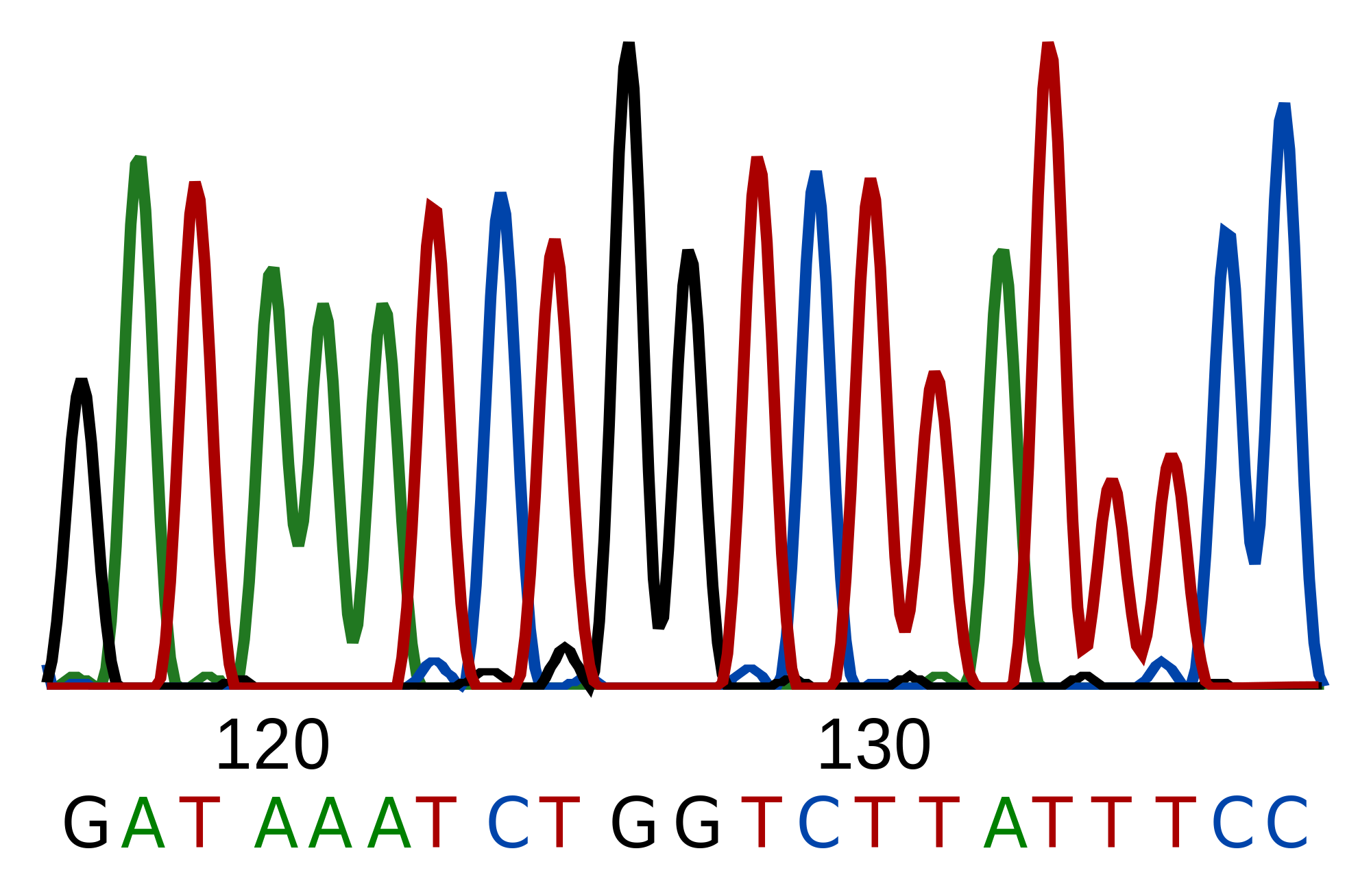 sequencing.png