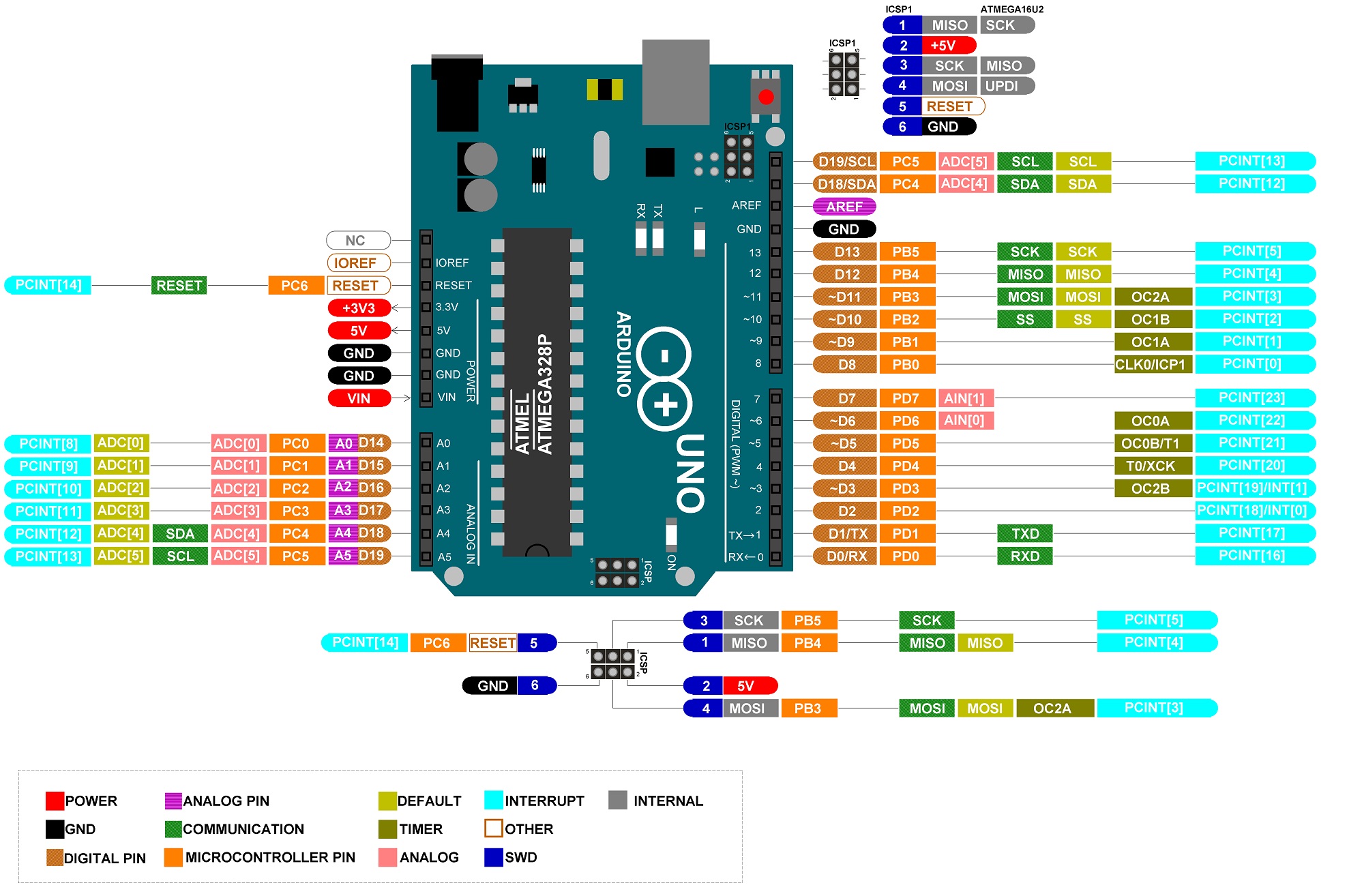 High-Res-Arduino-UNO-Pinout