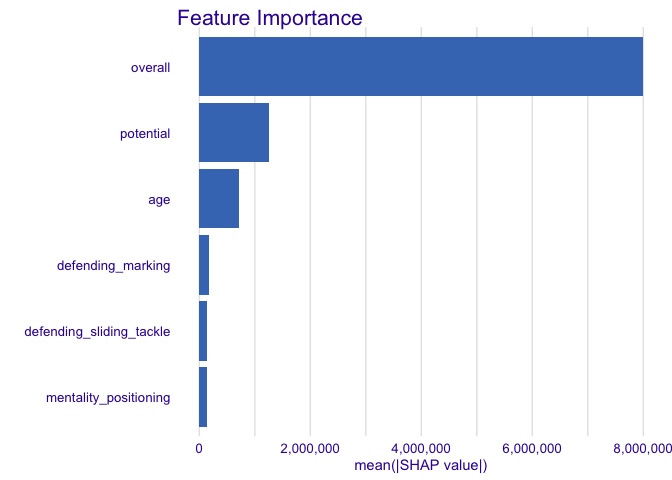 README-plot_importance_example-1.png